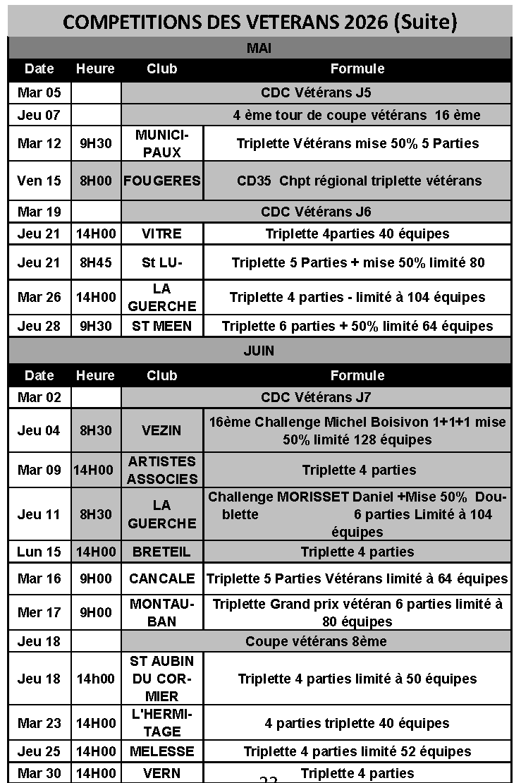 Calendrier veterans mai juin
